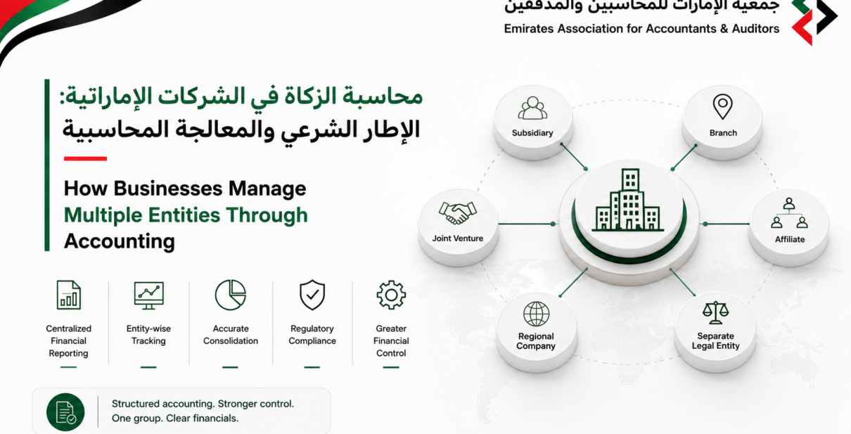 How Businesses Manage Multiple Entities Through Accounting