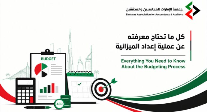 Budgeting Process